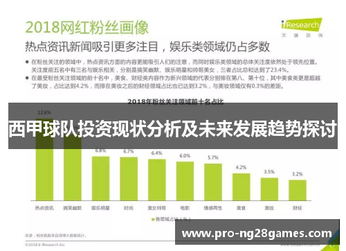 西甲球队投资现状分析及未来发展趋势探讨