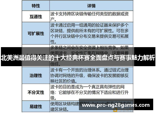 北美洲最值得关注的十大经典杯赛全面盘点与赛事魅力解析 北美洲最值得关注的十大经典杯赛全面盘点与赛事魅力解析