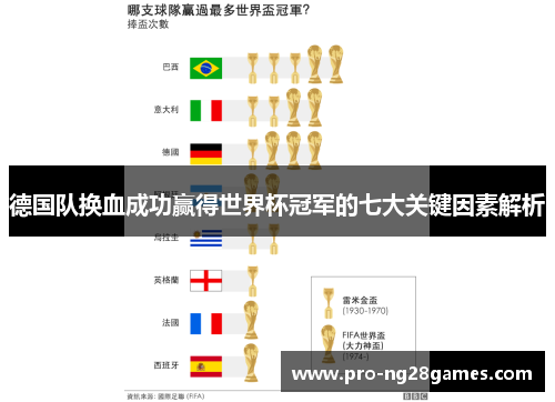 德国队换血成功赢得世界杯冠军的七大关键因素解析