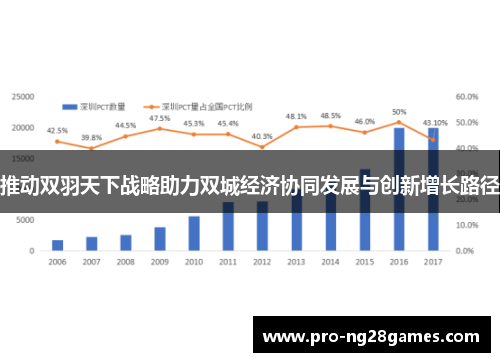 推动双羽天下战略助力双城经济协同发展与创新增长路径