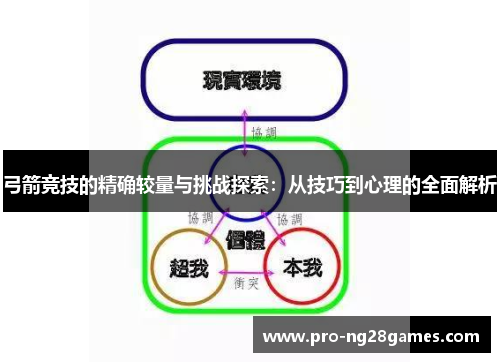 弓箭竞技的精确较量与挑战探索：从技巧到心理的全面解析