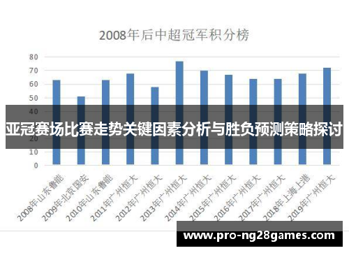 亚冠赛场比赛走势关键因素分析与胜负预测策略探讨